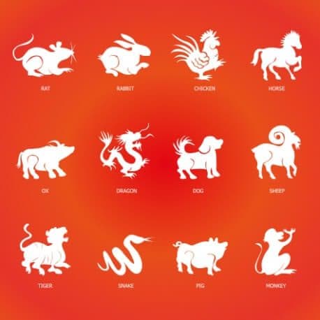 Kenali Karakter Pasangan Ideal Anda berdasarkan Shio